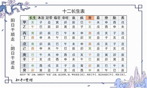 十二长生表|十二长生表、十二长生的含义与用法详解